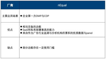 紛析智庫(kù)2019年Q2中國(guó)互聯(lián)網(wǎng)營(yíng)銷數(shù)據(jù)廠商生態(tài)詳解 十大廠商與十三大代表產(chǎn)品