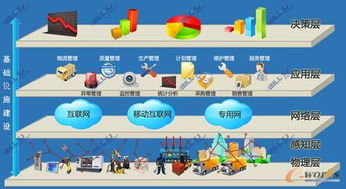 從工業(yè)4.0到卓越制造標準體系 企業(yè)網(wǎng)絡(luò)技術(shù)服務(wù)的演進路徑研究